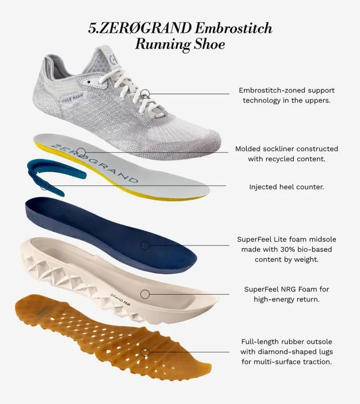 Sneakers Men Cole Haan 5ZERGRAND Embrostitch Running Shoe Blackgray Pinstripeoptic White